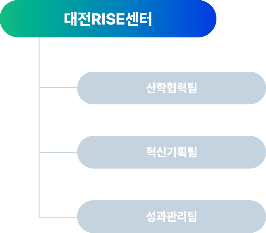 조직도