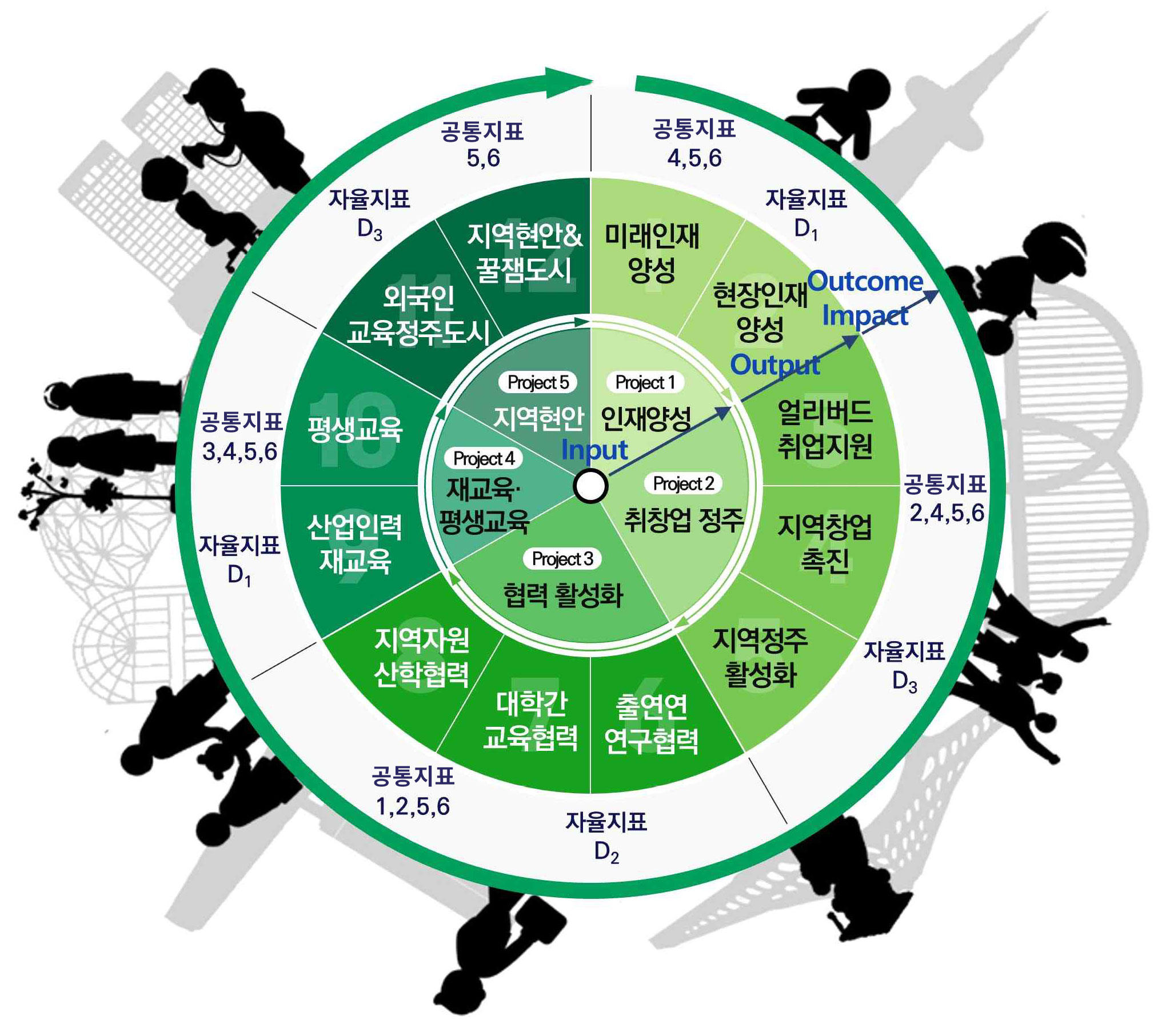 추진전략